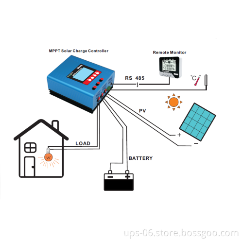 CE certificate 800W~3200W 12v/ 24v/ 48v mppt charge controller, 30A/ 60A solar charge controller
